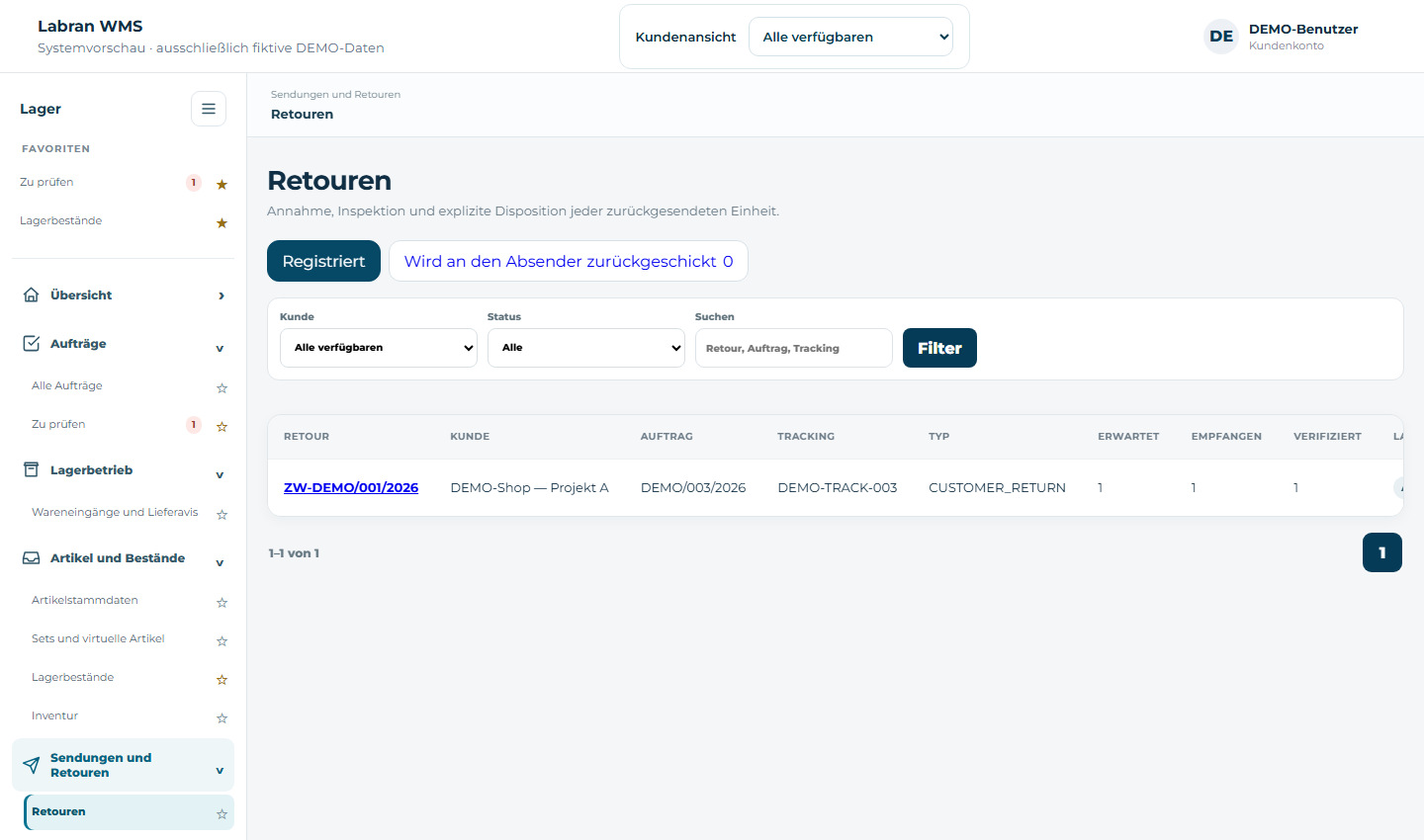 Retouren und Bearbeitungsstand — fiktive Demodaten