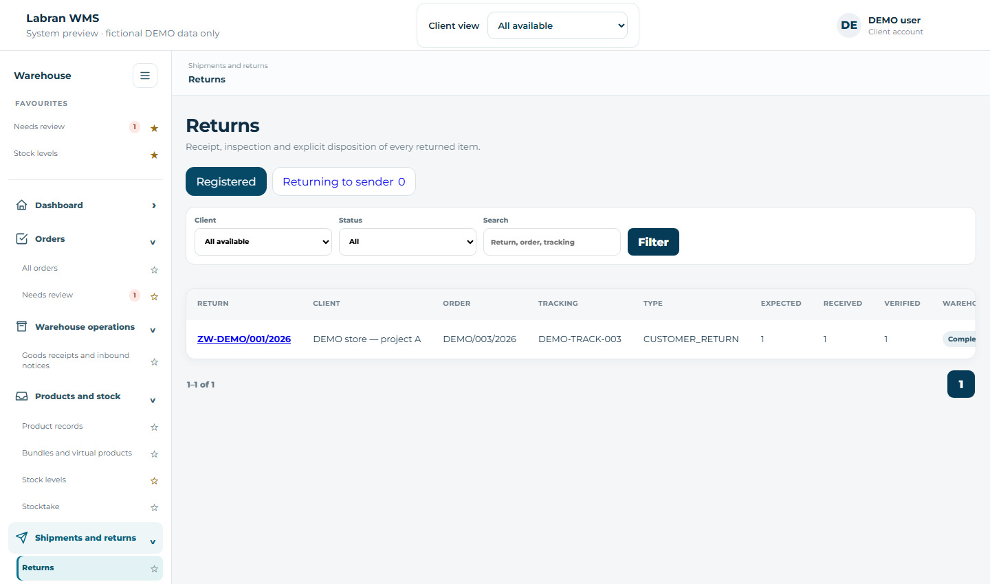 Returns and processing progress — fictional demo data
