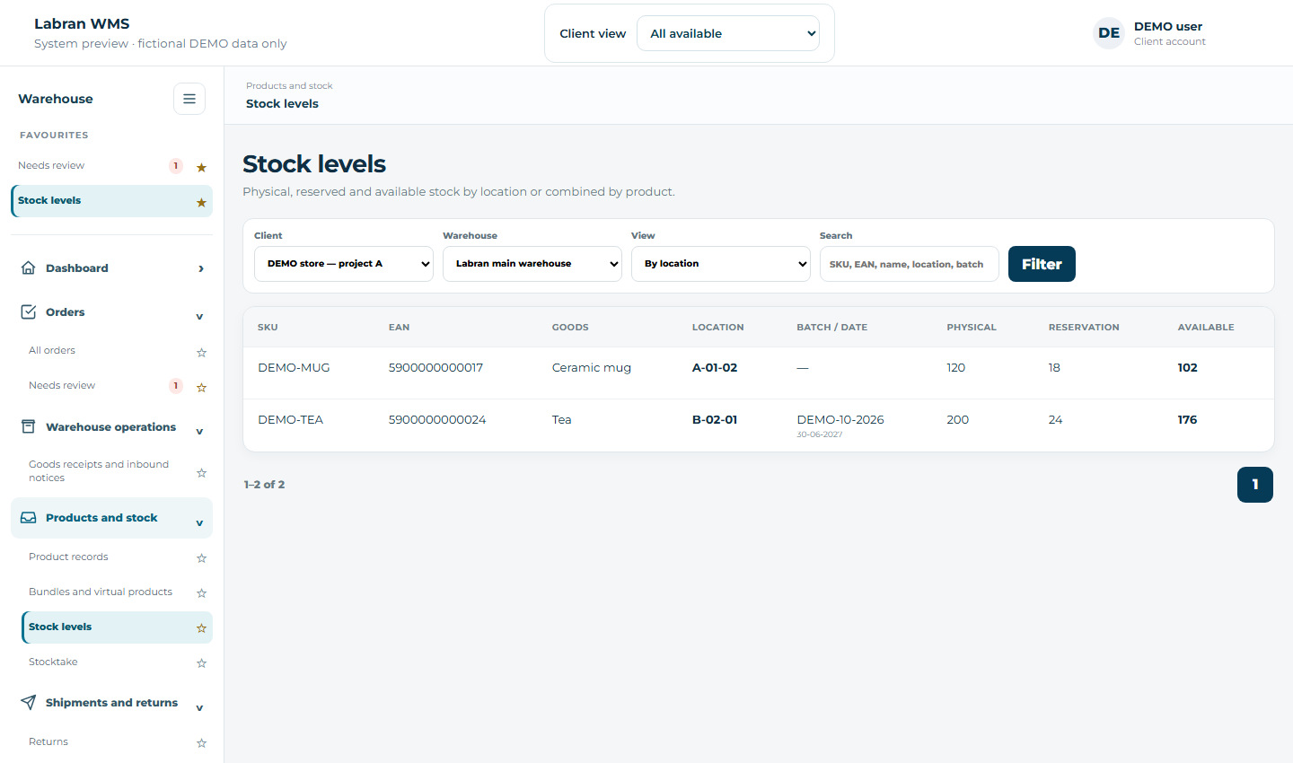 Stock by storage location — fictional demo data